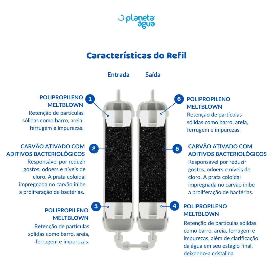 Refil Purificador GIOM Bacteriológico - imagem 3